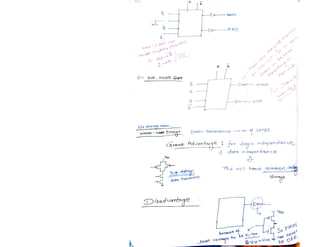 VLSI_Design_document_Narendra_Gangwa.pdf