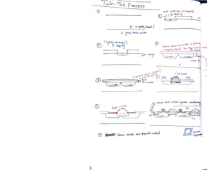 VLSI_Design_document_Narendra_Gangwa.pdf