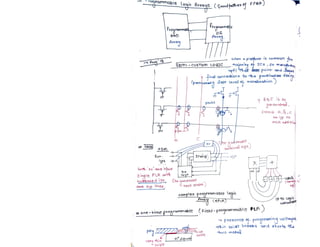 VLSI_Design_document_Narendra_Gangwa.pdf