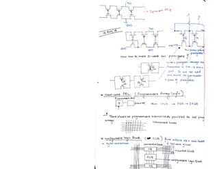 VLSI_Design_document_Narendra_Gangwa.pdf