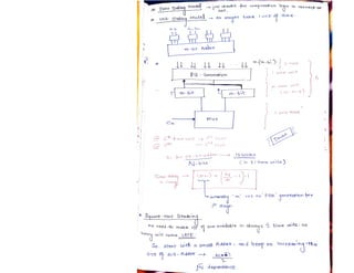 VLSI_Design_document_Narendra_Gangwa.pdf