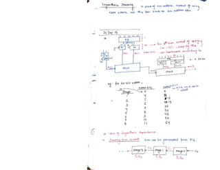 VLSI_Design_document_Narendra_Gangwa.pdf