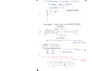 VLSI_Design_document_Narendra_Gangwa.pdf