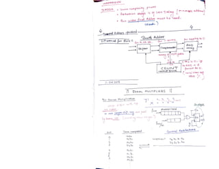 VLSI_Design_document_Narendra_Gangwa.pdf