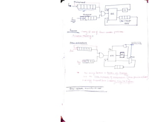 VLSI_Design_document_Narendra_Gangwa.pdf