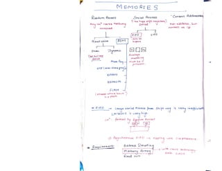 VLSI_Design_document_Narendra_Gangwa.pdf