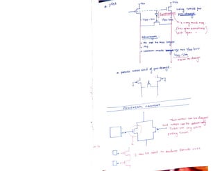 VLSI_Design_document_Narendra_Gangwa.pdf