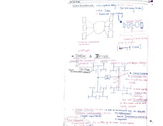 VLSI_Design_document_Narendra_Gangwa.pdf