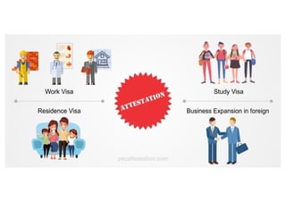 Document Attestation in India