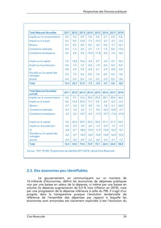 Perspectives des finances publiques
Coe-Rexecode 24
Source : PLF, PLFSS, Programmes de stabilité 2011-2018, calculs Coe-Re...