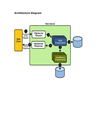 Architecture Diagram
 