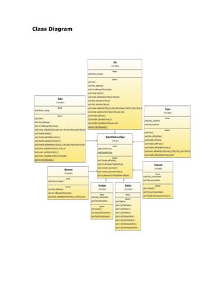 Class Diagram
 