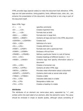 HTML provides tags (special codes) to make the document look attractive. HTML
tags are not case-sensitive. Using graphics, fonts, different sizes, color, etc., can
enhance the presentation of the document. Anything that is not a tag is part of
the document itself.


Basic HTML Tags:
<! --   -->                      specifies comments
<A>……….</A>                      Creates hypertext links
<B>……….</B>                      Formats text as bold
<BIG>……….</BIG>                  Formats text in large font.
<BODY>…</BODY>                   Contains all tags and text in the HTML document
<CENTER>...</CENTER>             Creates text
<DD>…</DD>                       Definition of a term
<DL>...</DL>                      Creates definition list
<FONT>…</FONT>                   Formats text with a particular font
<FORM>...</FORM>                 Encloses a fill-out form
<FRAME>...</FRAME>               Defines a particular frame in a set of frames
<H#>…</H#>                       Creates headings of different levels( 1 – 6 )
<HEAD>...</HEAD>                 Contains tags that specify information about a
                                 document
<HR>...</HR>                     Creates a horizontal rule
<HTML>…</HTML>                   Contains all other HTML tags
<META>...</META>                 Provides meta-information about a document
<SCRIPT>…</SCRIPT>               Contains client-side or server-side script
<TABLE>…</TABLE>                 Creates a table
<TD>…</TD>                       Indicates table data in a table
<TR>…</TR>                       Designates a table row
<TH>…</TH>                       Creates a heading in a table


Attributes
The attributes of an element are name-value pairs, separated by "=", and
written within the start label of an element, after the element's name. The value
should be enclosed in single or double quotes, although values consisting of
 
