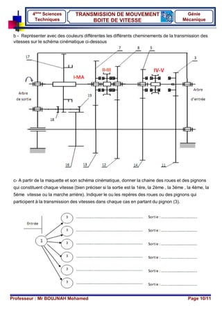 Professeur : Mr BOUJNAH Mohamed Page 10/11
TRANSMISSION DE MOUVEMENT
BOITE DE VITESSE
4ème
Sciences
Techniques
Génie
Mécanique
b - Représenter avec des couleurs différentes les différents cheminements de la transmission des
vitesses sur le schéma cinématique ci-dessous
c- A partir de la maquette et son schéma cinématique, donner la chaine des roues et des pignons
qui constituent chaque vitesse (bien préciser si la sortie est la 1ère, la 2ème , la 3ème , la 4ème, la
5ème vitesse ou la marche arrière). Indiquer le ou les repères des roues ou des pignons qui
participent à la transmission des vitesses dans chaque cas en partant du pignon (3).
 