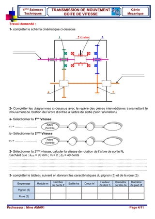 Professeur : Mme AMARI Page 4/11
TRANSMISSION DE MOUVEMENT
BOITE DE VITESSE
4ème
Sciences
Techniques
Génie
Mécanique
Travail demandé :
1- compléter le schéma cinématique ci-dessous
2- Compléter les diagrammes ci-dessous avec le repère des pièces intermédiaires transmettant le
mouvement de rotation de l’arbre d’entrée à l’arbre de sortie (Voir l’animation)
a- Sélectionner la 1ère
Vitesse
r1 = …………………
b- Sélectionner la 2ème
Vitesse
r2 = …………………
2- Sélectionner la 2ème
vitesse, calculer la vitesse de rotation de l’arbre de sortie Ns
Sachant que : a3-5 = 90 mm ; m = 2 ; Z5 = 40 dents
……………………………………………………………………………………………………………………
……………………………………………………………………………………………………………………
……………………………………………………………………………………………………………………
……………………………………………………………………………………………………………………
3- compléter le tableau suivant en donnant les caractéristiques du pignon (5) et de la roue (3)
Engrenage Module m
Nombre
de dents Z
Saillie ha Creux hf
Hauteur
de dent h
Diamètre
de tête da
Diamètre
de pied df
Pignon (5)
Roue (3)
Arbre
d’entrée
Arbre
d’entrée
 