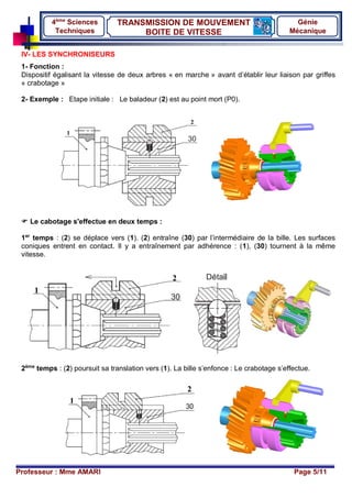 Professeur : Mme AMARI Page 5/11
TRANSMISSION DE MOUVEMENT
BOITE DE VITESSE
4ème
Sciences
Techniques
Génie
Mécanique
IV- LES SYNCHRONISEURS
1- Fonction :
Dispositif égalisant la vitesse de deux arbres « en marche » avant d’établir leur liaison par griffes
« crabotage »
2- Exemple : Etape initiale : Le baladeur (2) est au point mort (P0).
 Le cabotage s'effectue en deux temps :
1er
temps : (2) se déplace vers (1). (2) entraîne (30) par l’intermédiaire de la bille. Les surfaces
coniques entrent en contact. Il y a entraînement par adhérence : (1), (30) tournent à la même
vitesse.
2ème
temps : (2) poursuit sa translation vers (1). La bille s’enfonce : Le crabotage s’effectue.
1
2
1
2
1
2
 