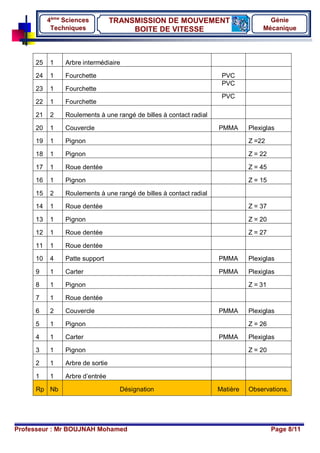 Professeur : Mr BOUJNAH Mohamed Page 8/11
TRANSMISSION DE MOUVEMENT
BOITE DE VITESSE
4ème
Sciences
Techniques
Génie
Mécanique
25 1 Arbre intermédiaire
24 1 Fourchette PVC
23 1 Fourchette
PVC
22 1 Fourchette
PVC
21 2 Roulements à une rangé de billes à contact radial
20 1 Couvercle PMMA Plexiglas
19 1 Pignon Z =22
18 1 Pignon Z = 22
17 1 Roue dentée Z = 45
16 1 Pignon Z = 15
15 2 Roulements à une rangé de billes à contact radial
14 1 Roue dentée Z = 37
13 1 Pignon Z = 20
12 1 Roue dentée Z = 27
11 1 Roue dentée
10 4 Patte support PMMA Plexiglas
9 1 Carter PMMA Plexiglas
8 1 Pignon Z = 31
7 1 Roue dentée
6 2 Couvercle PMMA Plexiglas
5 1 Pignon Z = 26
4 1 Carter PMMA Plexiglas
3 1 Pignon Z = 20
2 1 Arbre de sortie
1 1 Arbre d’entrée
Rp Nb Désignation Matière Observations.
 