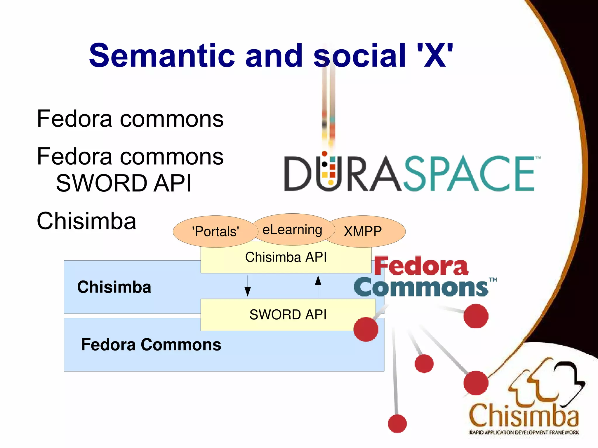 Digital archiving and preservation Institutional papers and documents Other  digital  assets Historical papers 