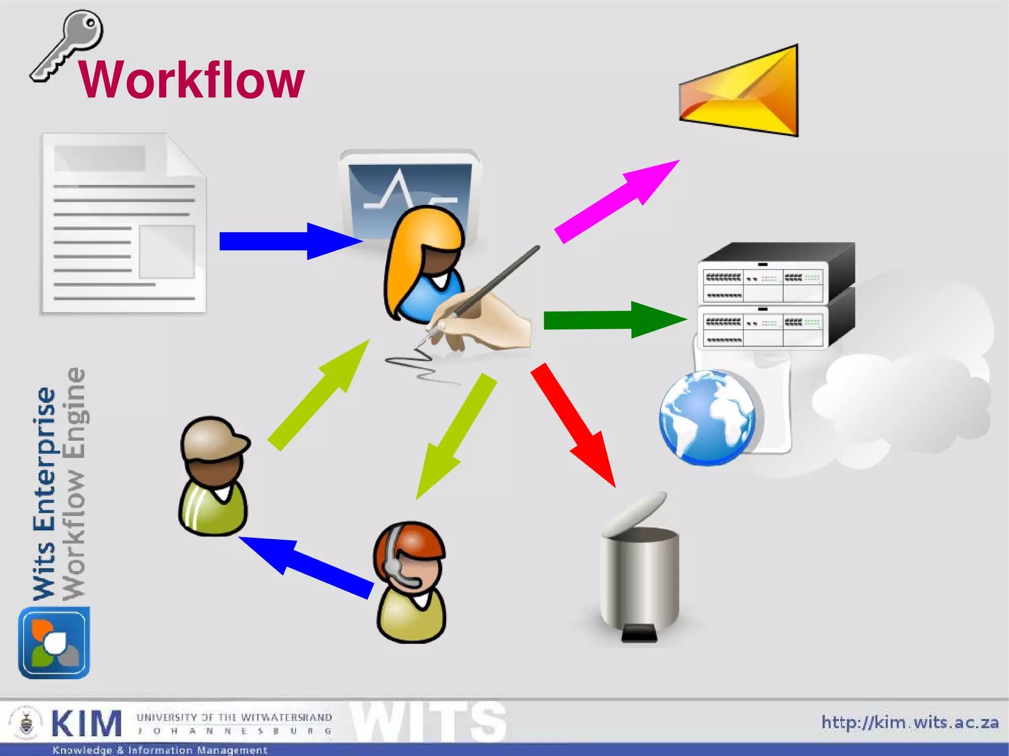 Various history projects 