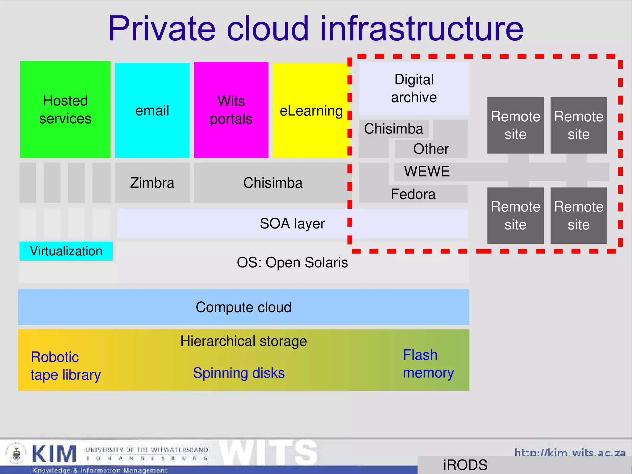 The curse of the  born-analogue 