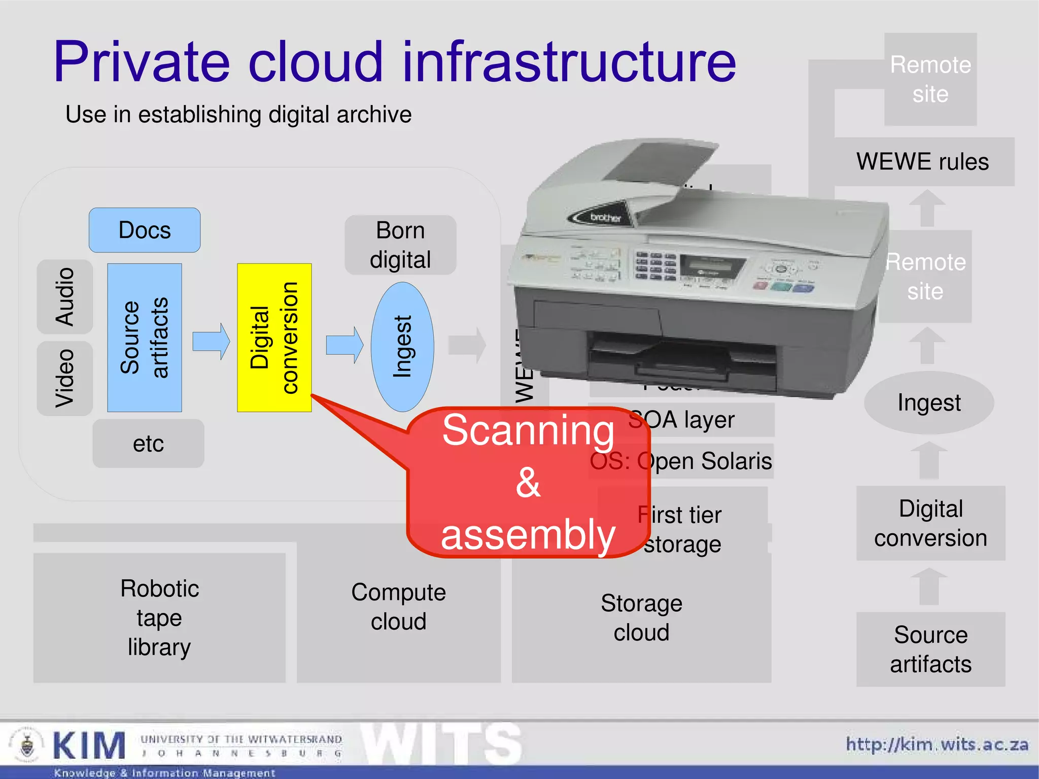 Creating  semantic and  socially connected document stores archives repositories museums herbaria 21 st  Century 