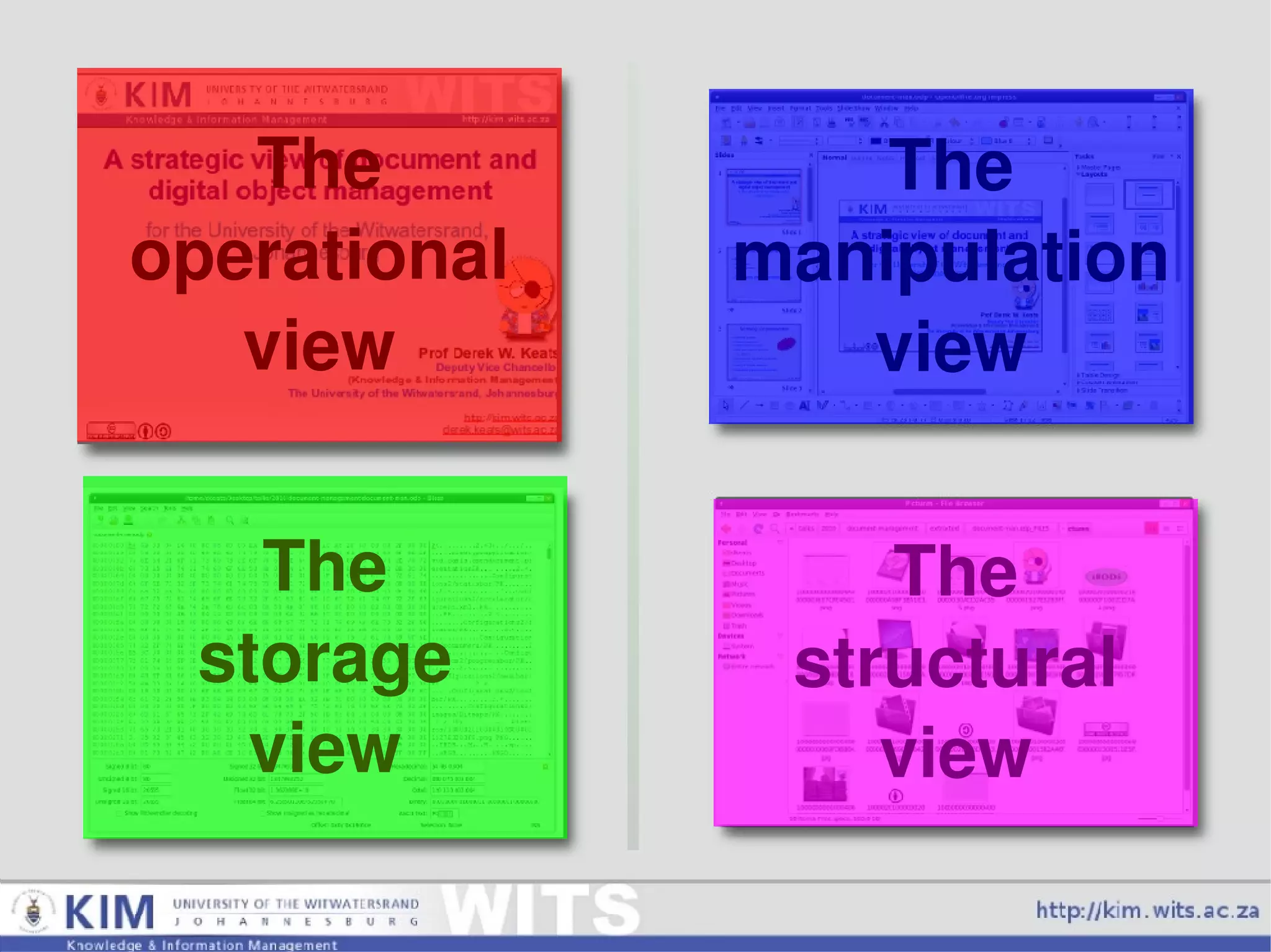 The storage view The operational view The manipulation view The structural view 