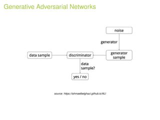 Generative Adversarial Networks
source: https://ishmaelbelghazi.github.io/ALI
 