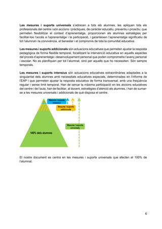 6
Les mesures i suports universals s’adrecen a tots els alumnes, les apliquen tots els
professionals del centre i són accions i pràctiques, de caràcter educatiu, preventiu i proactiu, que
permeten flexibilitzar el context d’aprenentatge, proporcionen als alumnes estratègies per
facilitar-los l’accés a l’aprenentatge i la participació, i garanteixen l’aprenentatge significatiu de
tot l’alumnat i la convivència, el benestar i el compromís de tota la comunitat educativa.
Les mesures i suports addicionals són actuacions educatives que permeten ajustar la resposta
pedagògica de forma flexible temporal, focalitzant la intervenció educativa en aquells aspectes
del procés d’aprenentatge i desenvolupament personal que poden comprometre l’avenç personal
i escolar. No es planifiquen per tot l’alumnat, sinó per aquells que ho necessiten. Són sempre
temporals.
Les mesures i suports intensius són actuacions educatives extraordinàries adaptades a la
singularitat dels alumnes amb necessitats educatives especials, determinades en l’informe de
l’EAP i que permeten ajustar la resposta educativa de forma transversal, amb una freqüència
regular i sense límit temporal. Han de cercar la màxima participació en les accions educatives
del centre i de l’aula, han de facilitar, al docent, estratègies d’atenció als alumnes, i han de sumar-
se a les mesures universals i addicionals de què disposa el centre.
El nostre document es centra en les mesures i suports universals que afecten al 100% de
l’alumnat.
 