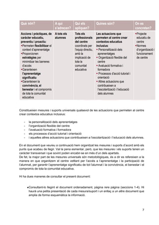 7
Constitueixen mesures i suports universals qualsevol de les actuacions que permeten al centre
crear contextos educatius inclusius:
- la personalització dels aprenentatges
- l’organització flexible del centre
- l’avaluació formativa i formadora
- els processos d’acció tutorial i orientació
- i aquelles altres actuacions que contribueixen a l’escolarització i l’educació dels alumnes.
En el document que veureu a continuació hem organitzat les mesures i suports d’acord amb els
punts que acabeu de llegir. Val la pena esmentar, però, que les mesures i els suports tenen un
caràcter transversal i que sovint poden encabir-se en més d’un dels apartats.
De fet, la major part de les mesures universals són metodològiques, és a dir es refereixen a la
manera en que organitzem el centre vetllant per l’accés a l’aprenentatge i la participació de
l’alumnat, per garantir l’aprenentatge significatiu de tot l’alumnat i la convivència, el benestar i el
compromís de tota la comunitat educativa.
Hi ha dues maneres de consultar el present document:
●Consultant-lo llegint el document ordenadament, pàgina rere página (seccions 1-4). Hi
haurà una petita presentació de cada mesura/suport i un enllaç a un altre document que
amplia de forma esquemàtica la informació.
 