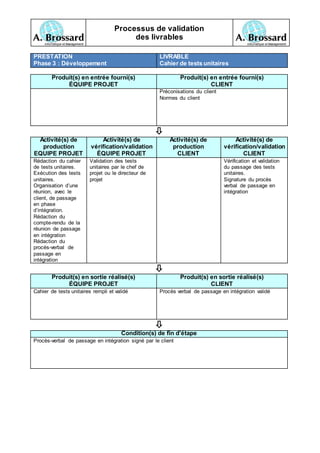 Document processus-de-validation-des-livrables | DOCX