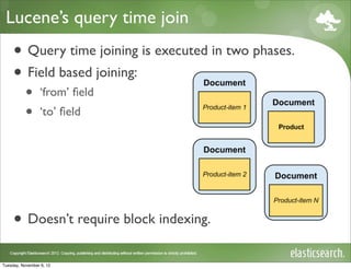 Lucene’s query time join
     • Query time joining is executed in two phases.
     • Field based joining:
           •     ‘from’ ﬁeld
           •     ‘to’ ﬁeld




     • Doesn’t require block indexing.
Tuesday, November 6, 12
 