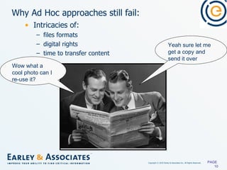 Why Ad Hoc approaches still fail:  Intricacies of: files formats digital rights time to transfer content PAGE  Wow what a cool photo can I re-use it?  Yeah sure let me get a copy and send it over 