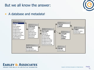 But we all know the answer: A database and metadata! PAGE  