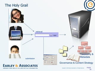 The Holy Grail PAGE  Taxonomy & Metadata Governance & Content Strategy submission retrieval 