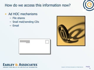 How do we access th is  information now? Ad HOC mechanisms File shares Snail mail/sending CDs Email PAGE  