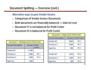 Document Splitting — Overview (cont.)
   •   Alternative ways to post Vendor Invoice
         Comparison of Vendor Invoice Documents
            Both documents are financially balanced — total net zero
            Document #1 is not balanced for Profit Center
            Document #2 is balanced for Profit Center
                                                    Document 2 – Balanced for Profit Center
                                                Account Description     Amount Profit Center

  Document 1 – Not Balanced for Profit Center   Vendor A/C                -8,800      PC-1

Account Description       Amount Profit         Purchases 1                8,000      PC-1
                                 Center         Input Tax                   800       PC-1
Vendor A/C                -11,000
Purchases 1                 8,000      PC-1     Vendor A/C                -2,200      PC-2
Purchases 2                 2,000      PC-2     Purchases 2                2,000      PC-2
Input Tax                   1,000               Input Tax                   200       PC-2
                                                                                               8
 
