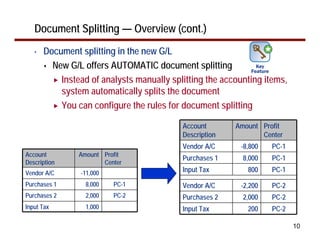 10
Document Splitting — Overview (cont.)
• Document splitting in the new G/L
New G/L offers AUTOMATIC document splitting
Instead of analysts manually splitting the accounting items,
system automatically splits the document
You can configure the rules for document splitting
Account
Description
Amount Profit
Center
Vendor A/C -8,800 PC-1
Purchases 1 8,000 PC-1
Input Tax 800 PC-1
Vendor A/C -2,200 PC-2
Purchases 2 2,000 PC-2
Input Tax 200 PC-2
Account
Description
Amount Profit
Center
Vendor A/C -11,000
Purchases 1 8,000 PC-1
Purchases 2 2,000 PC-2
Input Tax 1,000
 