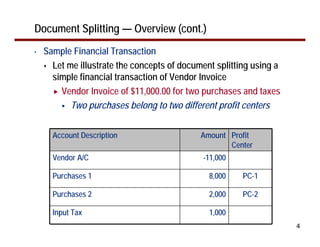 4
Document Splitting — Overview (cont.)
• Sample Financial Transaction
Let me illustrate the concepts of document splitting using a
simple financial transaction of Vendor Invoice
Vendor Invoice of $11,000.00 for two purchases and taxes
Two purchases belong to two different profit centers
Account Description Amount Profit
Center
Vendor A/C -11,000
Purchases 1 8,000 PC-1
Purchases 2 2,000 PC-2
Input Tax 1,000
 