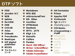 DTP ソフト
POD
Javadoc など
WEB
Sphinx
Re:VIEW
EWB
CAS-UB
Atlas
Gitbook
PressBooks
Booktype
IGP digital
publisher
BCCKS
でんでんコン
...