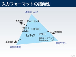 入力フォーマットの指向性
HTML
DocBook
( 独自 )
XML
LaTeX
reST
簡易マークアップ
（Markdown とか）
構造きっちり
表現力柔軟
書きやすい
編集指向
執筆指向
組版指向
31 / 44
 