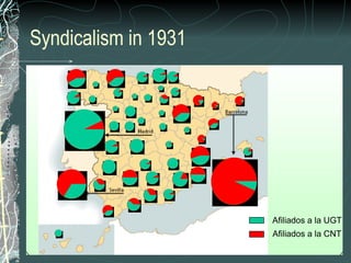 Syndicalism in 1931
Unidad
15 La Segunda República (1931 – 1936) Imagen 5 HISTORIA DE ESPAÑA - 2º BACHILLERATO
SINDICALISMO EN 1931
Afiliados a la UGT
Afiliados a la CNT
 
