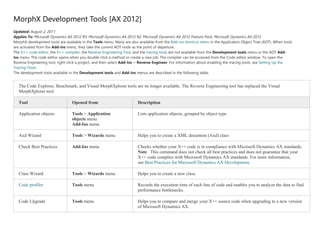 MorphX Development Tools [AX 2012]
Updated: August 2, 2011
Applies To: Microsoft Dynamics AX 2012 R3, Microsoft Dynamics AX 2012 R2, Microsoft Dynamics AX 2012 Feature Pack, Microsoft Dynamics AX 2012
MorphX development tools are available in the Tools menu. Many are also available from the Add-ins shortcut menu in the Application Object Tree (AOT). When tools
are activated from the Add-Ins menu, they take the current AOT node as the point of departure.
The X++ code editor, the X++ compiler, the Reverse Engineering Tool, and the tracing tools are not available from the Development tools menu or the AOT Add-
Ins menu. The code editor opens when you double-click a method or create a new job. The compiler can be accessed from the Code editor window. To open the
Reverse Engineering tool, right-click a project, and then select Add-Ins > Reverse Engineer. For information about enabling the tracing tools, see Setting Up the
Tracing Tools.
The development tools available in the Development tools and Add-Ins menus are described in the following table.
The Code Explorer, Benchmark, and Visual MorphXplorer tools are no longer available. The Reverse Engineering tool has replaced the Visual
MorphXplorer tool.
Tool Opened from Description
Application objects Tools > Application
objects menu
Add-Ins menu
Lists application objects, grouped by object type.
Axd Wizard Tools > Wizards menu Helps you to create a XML document (Axd) class
Check Best Practices Add-Ins menu Checks whether your X++ code is in compliance with Microsoft Dynamics AX standards.
Note This command does not check all best practices and does not guarantee that your
X++ code complies with Microsoft Dynamics AX standards. For more information,
see Best Practices for Microsoft Dynamics AX Development.
Class Wizard Tools > Wizards menu Helps you to create a new class.
Code profiler Tools menu Records the execution time of each line of code and enables you to analyze the data to find
performance bottlenecks.
Code Upgrade Tools menu Helps you to compare and merge your X++ source code when upgrading to a new version
of Microsoft Dynamics AX.
 