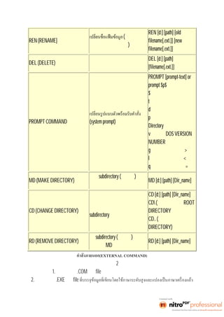 REN (RENAME] 
(ข้อมูลข้างใน 
แฟ้มข้อมูลยังเหมือนเดิม) 
REN [d:] [path] [old 
filename[.ext.]] [new 
filename[.ext.]] 
DEL (DELETE) ลบแฟ้มข้อมูลออกจากแฟ้มดิสก์ 
DEL [d:] [path] 
[filename[.ext.]] 
PROMPT COMMAND (system prompt) เป็นตัวใหม่ตามที 
ต้องการ 
PROMPT [prompt-text] or 
prompt $p$ 
$ หมายถึงตัวอักษร 
t หมายถึง เวลา 
d หมายถึง วัน เดือน ปี 
p หมายถึง เส้นทาง 
Directory ปัจจุบัน 
v หมายถึง DOS VERSION 
NUMBER 
g หมายถึง เครืองหมา ย > 
l หมายถึง เครืองหมา ย < 
q หมายถึง เครืองหมา ย = 
MD (MAKE DIRECTORY) 
สร้าง subdirectory (ห้องย่อย)เพือ 
จัดเก็บแฟ้มข้อมูล 
MD [d:] [path] [Dir_name] 
CD (CHANGE DIRECTORY) 
เป็นคำสังในกา รเ ปลี ยนไปใช้ งาน 
subdirectory ทีต้ องกา ร 
CD [d:] [path] [Dir_name] 
CD (การย้ายกลับมาสRู่OOT 
DIRECTORY 
CD.. (การย้ายกลับมาที 
DIRECTORY) 
RD (REMOVE DIRECTORY) 
ลบ subdirectory (ห้องย่อย) ทีสร้ าง 
ด้วยคำสังMD 
RD [d:] [path] [Dir_name] 
(EXTERNAL COMMAND) 
คำสังภา ยนอกมี 2 นามสกุล 
1.นามสกุลเป็น .COM เป็น file ทีบรรจุ ข้ อมู ลที ถูกแปลง เ ป็นภา ษาเ ครื องแล้ ว 
2.นามสกุลเป็น .EXE เป็น file 
 