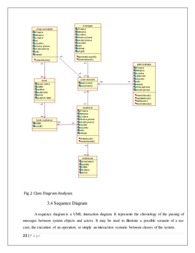 Document(1)
