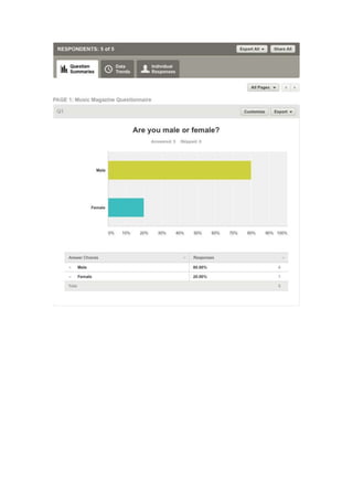 Survey Monkey Results