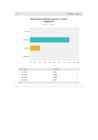 Survey Monkey Results