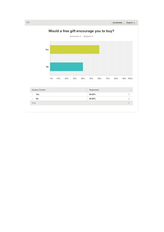 Survey Monkey Results
