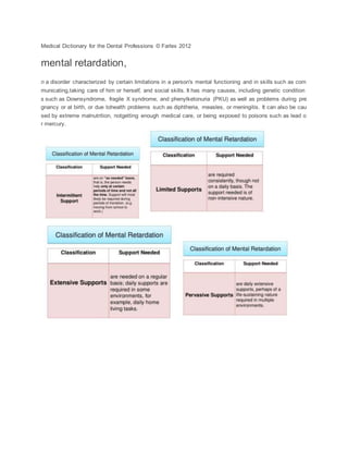 Medical Dictionary for the Dental Professions © Farlex 2012
mental retardation,
n a disorder characterized by certain limitations in a person's mental functioning and in skills such as com
municating,taking care of him or herself, and social skills. It has many causes, including genetic condition
s such as Downsyndrome, fragile X syndrome, and phenylketonuria (PKU) as well as problems during pre
gnancy or at birth, or due tohealth problems such as diphtheria, measles, or meningitis. It can also be cau
sed by extreme malnutrition, notgetting enough medical care, or being exposed to poisons such as lead o
r mercury.
 