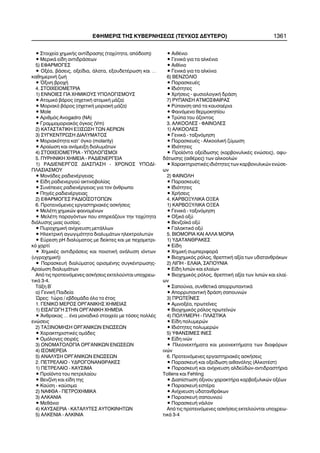 • Óôïé÷åßá ÷çìéêÞò áíôßäñáóçò (ôá÷ýôçôá, áðüäïóç)
• ÌåñéêÜ åßäç áíôéäñÜóåùí
5) ÅÖÁÑÌÏÃÅÓ
• ÏîÝá, âÜóåéò, ïîåßäéá, Üëáôá, åîïõäåôÝñùóç êáé …
êáèçìåñéíÞ æùÞ
• ¼îéíç âñï÷Þ
4. ÓÔÏÉ×ÅÉÏÌÅÔÑÉÁ
1) ÅÍÍÏÉÅÓ ÃÉÁ ×ÇÌÉÊÏÕÓ ÕÐÏËÏÃÉÓÌÏÕÓ
• Áôïìéêü âÜñïò (ó÷åôéêÞ áôïìéêÞ ìÜæá)
• Ìïñéáêü âÜñïò (ó÷åôéêÞ ìïñéáêÞ ìÜæá)
• Mole
• Áñéèìüò Avogadro (NA)
• Ãñáììïìïñéáêüò üãêïò (Vm)
2) ÊÁÔÁÓÔÁÔÉÊÇ ÅÎÉÓÙÓÇ ÔÙÍ ÁÅÑÉÙÍ
3) ÓÕÃÊÅÍÔÑÙÓÇ ÄÉÁËÕÌÁÔÏÓ
• Ìïñéáêüôçôá êáô' üãêï (molarity)
• Áñáßùóç êáé áíÜìåéîç äéáëõìÜôùí
4) ÓÔÏÉ×ÅÉÏÌÅÔÑÉÁ - ÕÐÏËÏÃÉÓÌÏÉ
5. ÐÕÑÇÍÉÊÇ ×ÇÌÅÉÁ - ÑÁÄÉÅÍÅÑÃÅÉÁ
1) ÑÁÄÉÅÍÅÑÃÏÓ ÄÉÁÓÐÁÓÇ - ×ÑÏÍÏÓ ÕÐÏÄÉ-
ÐËÁÓÉÁÓÌÏÕ
• ÌïíÜäåò ñáäéåíÝñãåéáò
• Åßäç ñáäéåíåñãïý áêôéíïâïëßáò
• ÓõíÝðåéåò ñáäéåíÝñãåéáò ãéá ôïí Üíèñùðï
• ÐçãÝò ñáäéåíÝñãåéáò
2) ÅÖÁÑÌÏÃÅÓ ÑÁÄÉÏÚÓÏÔÏÐÙÍ
6. Ðñïôåéíüìåíåò åñãáóôçñéáêÝò áóêÞóåéò
• ÌåëÝôç ÷çìéêþí öáéíïìÝíùí
• ÌåëÝôç ðáñáãüíôùí ðïõ åðçñåÜæïõí ôçí ôá÷ýôçôá
äéÜëõóçò ìéáò ïõóßáò.
• Ðõñï÷çìéêÞ áíß÷íåõóç ìåôÜëëùí
• ÇëåêôñéêÞ áãùãéìüôçôá äéáëõìÜôùí çëåêôñïëõôþí
• Åýñåóç pH äéáëýìáôïò ìå äåßêôåò êáé ìå ðå÷áìåôñé-
êü ÷áñôß
• ×çìéêÝò áíôéäñÜóåéò êáé ðïéïôéêÞ áíÜëõóç éüíôùí
(õãñï÷çìéêÞ)
• ÐáñáóêåõÞ äéáëýìáôïò ïñéóìÝíçò óõãêÝíôñùóçò-
Áñáßùóç äéáëõìÜôùí
Áðü ôéò ðñïôåéíüìåíåò áóêÞóåéò åêôåëïýíôáé õðï÷ñåù-
ôéêÜ 3-4.
ÔÜîç Â´
á) ÃåíéêÞ Ðáéäåßá
¿ñåò: 1þñá / åâäïìÜäá üëï ôï Ýôïò
1. ÃÅÍÉÊÏ ÌÅÑÏÓ ÏÑÃÁÍÉÊÇÓ ×ÇÌÅÉÁÓ
1) ÅÉÓÁÃÙÃÇ ÓÔÇÍ ÏÑÃÁÍÉÊÇ ×ÇÌÅÉÁ
• ¢íèñáêáò … Ýíá ìïíáäéêü óôïé÷åßï ìå ôüóåò ðïëëÝò
åíþóåéò
2) ÔÁÎÉÍÏÌÇÓÇ ÏÑÃÁÍÉÊÙÍ ÅÍÙÓÅÙÍ
• ×áñáêôçñéóôéêÝò ïìÜäåò
• Ïìüëïãåò óåéñÝò
3) ÏÍÏÌÁÔÏËÏÃÉÁ ÏÑÃÁÍÉÊÙÍ ÅÍÙÓÅÙÍ
4) ÉÓÏÌÅÑÅÉÁ
5) ÁÍÁËÕÓÇ ÏÑÃÁÍÉÊÙÍ ÅÍÙÓÅÙÍ
2. ÐÅÔÑÅËÁÉÏ - ÕÄÑÏÃÏÍÁÍÈÑÁÊÅÓ
1) ÐÅÔÑÅËÁÉÏ - ÊÁÕÓÉÌÁ
• Ðñïúüíôá ôïõ ðåôñåëáßïõ
• Âåíæßíç êáé åßäç ôçò
• Êáýóç - êáýóéìá
2) ÍÁÖÈÁ - ÐÅÔÑÏ×ÇÌÉÊÁ
3) ÁËÊÁÍÉÁ
• ÌåèÜíéï
4) ÊÁÕÓÁÅÑÉÁ - ÊÁÔÁËÕÔÅÓ ÁÕÔÏÊÉÍÇÔÙÍ
5) ÁËÊÅÍÉÁ - ÁËÊÉÍÉÁ
• ÁéèÝíéï
• ÃåíéêÜ ãéá ôá áëêÝíéá
• Áéèßíéï
• ÃåíéêÜ ãéá ôá áëêßíéá
6) ÂÅÍÆÏËÉÏ
• ÐáñáóêåõÝò
• Éäéüôçôåò
• ×ñÞóåéò - öõóéïëïãéêÞ äñÜóç
7) ÑÕÐÁÍÓÇ ÁÔÌÏÓÖÁÉÑÁÓ
• Ñýðáíóç áðü ôá êáõóáÝñéá
• Öáéíüìåíï èåñìïêçðßïõ
• Ôñýðá ôïõ üæïíôïò
3. ÁËÊÏÏËÅÓ - ÖÁÉÍÏËÅÓ
1) ÁËÊÏÏËÅÓ
• ÃåíéêÜ - ôáîéíüìçóç
• ÐáñáóêåõÝò - ÁëêïïëéêÞ æýìùóç
• Éäéüôçôåò
• Ðñïúüíôá ïîåßäùóçò (êáñâïíõëéêÝò åíþóåéò), áöõ-
äÜôùóçò (áéèÝñåò) ôùí áëêïïëþí
• ×áñáêôçñéóôéêÝò éäéüôçôåò ôùí êáñâïíõëéêþí åíþóå-
ùí
2) ÖÁÉÍÏËÇ
• ÐáñáóêåõÝò
• Éäéüôçôåò
• ×ñÞóåéò
4. ÊÁÑÂÏÎÕËÉÊÁ ÏÎÅÁ
1) ÊÁÑÂÏÎÕËÉÊÁ ÏÎÅÁ
• ÃåíéêÜ - ôáîéíüìçóç
• Ïîéêü ïîý
• Âåíæïúêü ïîý
• Ãáëáêôéêü ïîý
5. ÂÉÏÌÏÑÉÁ ÊÁÉ ÁËËÁ ÌÏÑÉÁ
1) ÕÄÁÔÁÍÈÑÁÊÅÓ
• Åßäç
• ×çìéêÞ óõìðåñéöïñÜ
• Âéï÷çìéêüò ñüëïò, èñåðôéêÞ áîßá ôùí õäáôáíèñÜêùí
2) ËÉÐÇ - ÅËÁÉÁ, ÓÁÐÏÕÍÉÁ
• Åßäç ëéðþí êáé åëáßùí
• Âéï÷çìéêüò ñüëïò, èñåðôéêÞ áîßá ôùí ëéðþí êáé åëáß-
ùí
• Óáðïýíéá, óõíèåôéêÜ áðïññõðáíôéêÜ
• ÁðïññõðáíôéêÞ äñÜóç óáðïõíéþí
3) ÐÑÙÔÅÚÍÅÓ
• ÁìéíïîÝá, ðñùôåÀíåò
• Âéï÷çìéêüò ñüëïò ðñùôåúíþí
4) ÐÏËÕÌÅÑÇ - ÐËÁÓÔÉÊÁ
• Åßäç ðïëõìåñþí
• Éäéüôçôåò ðïëõìåñþí
5) ÕÖÁÍÓÉÌÅÓ ÉÍÅÓ
• Åßäç éíþí
• ÐëåïíåêôÞìáôá êáé ìåéïíåêôÞìáôá ôùí äéáöüñùí
éíþí
6. Ðñïôåéíüìåíåò åñãáóôçñéáêÝò áóêÞóåéò
• ÐáñáóêåõÞ êáé ïîåßäùóç áéèáíüëçò (ÁëêïôÝóô)
• ÐáñáóêåõÞ êáé áíß÷íåõóç áëäåûäþí-áíôéäñáóôÞñéá
Tollens êáé Fehling
• Äéáðßóôùóç üîéíïõ ÷áñáêôÞñá êáñâïîõëéêþí ïîÝùí
• ÐáñáóêåõÞ åóôÝñá
• Áíß÷íåõóç õäáôáíèñÜêùí
• ÐáñáóêåõÞ óáðïõíéïý
• ÐáñáóêåõÞ íÜéëïí
Áðü ôéò ðñïôåéíüìåíåò áóêÞóåéò åêôåëïýíôáé õðï÷ñåù-
ôéêÜ 3-4
ÅÖÇÌÅÑÉÓ ÔÇÓ ÊÕÂÅÑÍÇÓÅÙÓ (ÔÅÕ×ÏÓ ÄÅÕÔÅÑÏ) 1361
 