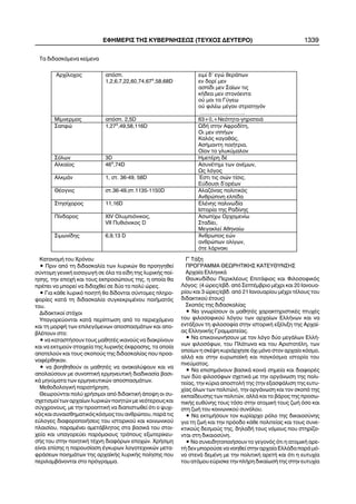 ÊáôáíïìÞ ôïõ ×ñüíïõ
• Ðñéí áðü ôç äéäáóêáëßá ôùí ëõñéêþí èá ðñïçãçèåß
óýíôïìç ãåíéêÞ åéóáãùãÞ óå üëá ôá åßäç ôçò ëõñéêÞò ðïß-
çóçò, ôçí åðï÷Þ êáé ôïõò åêðñïóþðïõò ôçò, ç ïðïßá èá
ðñÝðåé íá ìðïñåß íá äéäá÷èåß óå äýï ôï ðïëý þñåò.
• Ãéá êÜèå ëõñéêü ðïéçôÞ èá äßäïíôáé óýíôïìåò ðëçñï-
öïñßåò êáôÜ ôç äéäáóêáëßá óõãêåêñéìÝíïõ ðïéÞìáôüò
ôïõ.
Äéäáêôéêïß óôü÷ïé
Õðáãïñåýïíôáé êáôÜ ðåñßðôùóç áðü ôï ðåñéå÷üìåíï
êáé ôç ìïñöÞ ôùí åðéëåãüìåíùí áðïóðáóìÜôùí êáé áðï-
âëÝðïõí óôï:
• íá êáôáóôÞóïõí ôïõò ìáèçôÝò éêáíïýò íá äéáêñßíïõí
êáé íá åêôéìïýí óôïé÷åßá ôçò ëõñéêÞò Ýêöñáóçò, ôá ïðïßá
áðïôåëïýí êáé ôïõò óêïðïýò ôçò äéäáóêáëßáò ðïõ ðñïá-
íáöÝñèçêáí.
• íá âïçèçèïýí ïé ìáèçôÝò íá áíáêáëýøïõí êáé íá
áðïëáýóïõí ìå óõíïðôéêÞ åñìçíåõôéêÞ äéáäéêáóßá âáóé-
êÜ ìçíýìáôá ôùí åñìçíåõôéêþí áðïóðáóìÜôùí.
ÌåèïäïëïãéêÞ ðáñáôÞñçóç.
Èåùñïýíôáé ðïëý ÷ñÞóéìïé áðü äéäáêôéêÞ Üðïøç ïé óõ-
ó÷åôéóìïß ôùí áñ÷áßùí ëõñéêþí ðïéçôþí ìå íåüôåñïõò êáé
óýã÷ñïíïõò, ìå ôçí ðñïïðôéêÞ íá äéáðéóôùèåß üôé ï øõ÷é-
êüò êáé óõíáéóèçìáôéêüò êüóìïò ôïõ áíèñþðïõ, ðáñÜ ôéò
åýëïãåò äéáöïñïðïéÞóåéò ôïõ éóôïñéêïý êáé êïéíùíéêïý
ðëáéóßïõ, ðáñáìÝíåé áìåôÜâëçôïò óôá âáóéêÜ ôïõ óôïé-
÷åßá êáé õðáãïñåýåé ðáñüìïéïõò ôñüðïõò åîùôåñßêåõ-
óÞò ôïõ óôçí ðïéçôéêÞ ôÝ÷íç äéáöüñùí åðï÷þí. ×ñÞóéìç
åßíáé åðßóçò ç ðáñïõóßáóç Ýãêõñùí ëïãïôå÷íéêþí ìåôá-
öñÜóåùí ðïéçìÜôùí ôçò áñ÷áúêÞò ëõñéêÞò ðïßçóçò ðïõ
ðåñéëáìâÜíïíôáé óôï ðñüãñáììá.
Ã´ ÔÜîç
ÐÑÏÃÑÁÌÌÁ ÈÅÙÑÇÔÉÊÇÓ ÊÁÔÅÕÈÕÍÓÇÓ
Áñ÷áßá ÅëëçíéêÜ
Èïõêõäßäïõ ÐåñéêëÝïõò ÅðéôÜöéïò êáé Öéëïóïöéêüò
Ëüãïò: (4 þñåò/åâä. áðü ÓåðôÝìâñéï ìÝ÷ñé êáé 20 Éáíïõá-
ñßïõ êáé 3 þñåò/åâä. áðü 21 Éáíïõáñßïõ ìÝ÷ñé ôÝëïõò ôïõ
äéäáêôéêïý Ýôïõò)
Óêïðüò ôçò äéäáóêáëßáò
• Íá ãíùñßóïõí ïé ìáèçôÝò ÷áñáêôçñéóôéêÝò ðôõ÷Ýò
ôïõ öéëïóïöéêïý ëüãïõ ôùí áñ÷áßùí ÅëëÞíùí êáé íá
åíôÜîïõí ôç öéëïóïößá óôçí éóôïñéêÞ åîÝëéîç ôçò Áñ÷áß-
áò ÅëëçíéêÞò Ãñáììáôåßáò.
• Íá åðéêïéíùíÞóïõí ìå ôïí ëüãï äýï ìåãÜëùí ÅëëÞ-
íùí öéëïóüöùí, ôïõ ÐëÜôùíá êáé ôïõ ÁñéóôïôÝëç, ôùí
ïðïßùí ç óêÝøç êõñéÜñ÷çóå ü÷é ìüíï óôïí áñ÷áßï êüóìï,
áëëÜ êáé óôçí åõñùðáúêÞ êáé ðáãêüóìéá éóôïñßá ôïõ
ðíåýìáôïò.
• Íá åðéóçìÜíïõí âáóéêÜ êïéíÜ óçìåßá êáé äéáöïñÝò
ôùí äýï öéëïóüöùí ó÷åôéêÜ ìå ôçí ïñãÜíùóç ôçò ðïëé-
ôåßáò, ôçí êýñéá áðïóôïëÞ ôçò (ôçí åîáóöÜëéóç ôçò åõôõ-
÷ßáò üëùí ôùí ðïëéôþí), ôçí ïñãÜíùóç êáé ôïí óêïðü ôçò
åêðáßäåõóçò ôùí ðïëéôþí, áëëÜ êáé ôï âÜñïò ôçò ðñïóù-
ðéêÞò åõèýíçò ôïõò ôüóï óôçí áôïìéêÞ ôïõò æùÞ üóï êáé
óôç æùÞ ôïõ êïéíùíéêïý óõíüëïõ.
• Íá åêôéìÞóïõí ôïí êõñßáñ÷ï ñüëï ôçò äéêáéïóýíçò
ãéá ôç æùÞ êáé ôçí ðñüïäï êÜèå ðïëéôåßáò êáé ôïõò óõíå-
êôéêïýò äåóìïýò ôçò, äçëáäÞ ôïõò íüìïõò ðïõ óôçñßæï-
íôáé óôç äéêáéïóýíç.
• Íá óõíåéäçôïðïéÞóïõí ôï ãåãïíüò üôé ç áôïìéêÞ áñå-
ôÞ äåí ìðïñïýóå íá íïçèåß óôçí áñ÷áßá ÅëëÜäá ðáñÜ ìü-
íï óôåíÜ äåìÝíç ìå ôçí ðïëéôéêÞ áñåôÞ êáé üôé ç åõôõ÷ßá
ôïõ áôüìïõ åýñéóêå ôçí ðëÞñç äéêáßùóÞ ôçò óôçí åõôõ÷ßá
ÅÖÇÌÅÑÉÓ ÔÇÓ ÊÕÂÅÑÍÇÓÅÙÓ (ÔÅÕ×ÏÓ ÄÅÕÔÅÑÏ) 1339
Ôá äéäáóêüìåíá êåßìåíá
Áñ÷ßëï÷ïò áðüóð.
1,2,6,7,22,60,74,67á
,58,68D
åéìß ä’ åãþ èåñÜðùí
åí äïñß ìåí
áóðßäé ìåí Óáúùí ôéò
êÞäåá ìåí óôïíüåíôá
ïý ìïé ôá Ãýãåù
ïý öéëÝù ìÝãáí óôñáôçãüí
……………………….
Ìßìíåñìïò áðüóð. 2,5D 63+0,+Íåüôçôá-ãçñáôåéÜ
Óáðöþ 1,27á
,49,58,116D ÙäÞ óôçí Áöñïäßôç,
Ïé ìåí éððÞùí
Êáëüò êáãáèüò,
ÁóÞìáíôç ðïéÞôñéá,
Ïßïí ôï ãëõêýìáëïí
Óüëùí 3D ÇìåôÝñç äÝ
Áëêáßïò 46á
,74D ÁóõíÝôçìé ôùí áíÝìùí,
Ùò ëüãïò
ÁëêìÜí 1, óô. 36-49, 58D ´Åóôé ôéò óéþí ôßóéò.
Åýäïõóé ä´ïñÝùí
ÈÝïãíéò óô.36-49,óô.1135-1150D Áëáæüíáò ðïëéôéêüò
Áíèñþðéíç åëðßäá
Óôçóß÷ïñïò 11,16D ÅëÝíçò ðáëéíùäßá
Éóôïñßá ôçò Ñáäßíçò
Ðßíäáñïò XIV Ïëõìðéüíéêïò,
VII Ðõèéüíéêïò D
Áóùðß÷ù Ïñ÷ïìåíßù
Óôáäßåé,
Ìåãáêëåß Áèçíáßù
Óéìùíßäçò 6,9,13 D ¢íèñùðïò åþí
áíèñþðùí ïëßãùí,
üôå ëÜñíáêé
 